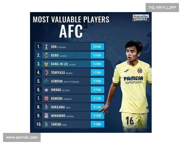 英超球员身价排行榜：最新数据揭示顶级球员的市场价值